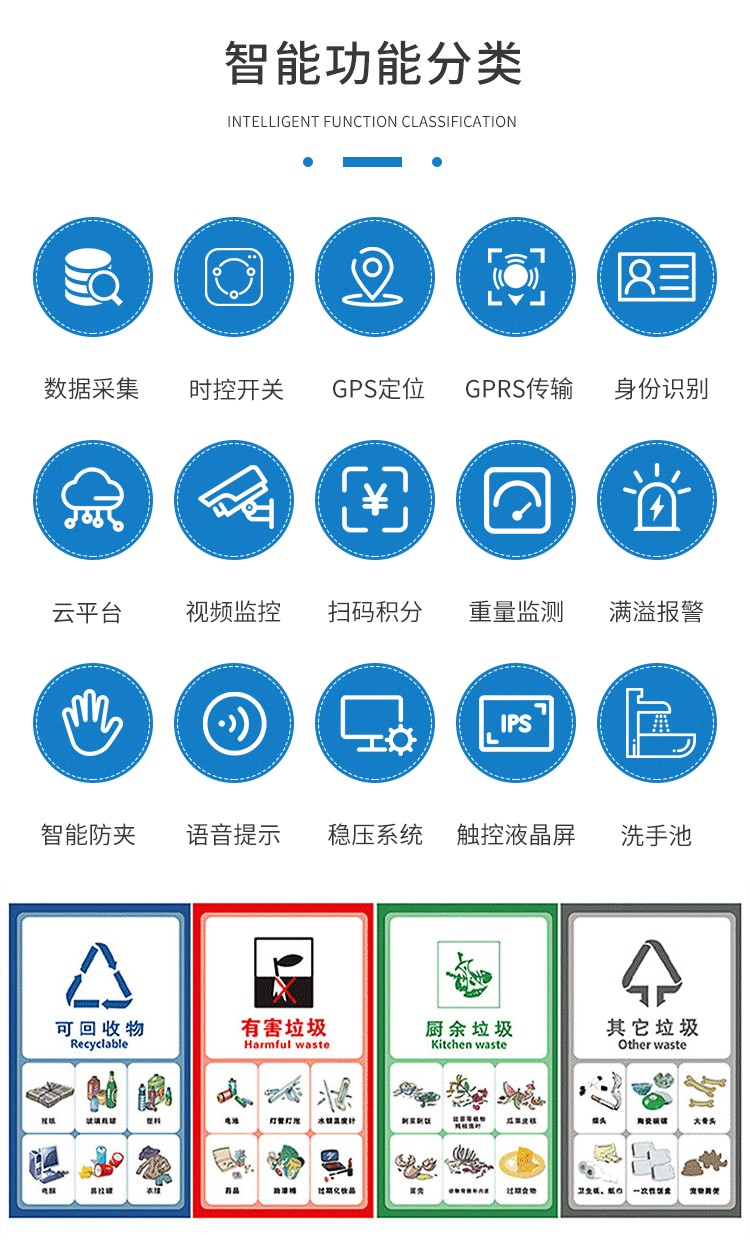 智能垃圾分類房(圖2)
